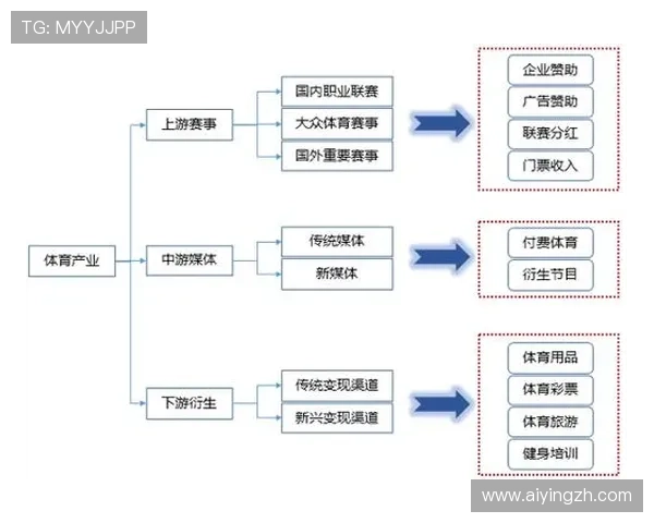 江南体育产业链完善带动相关产业共同发展 江南体育产业链完善带动相关产业共同发展