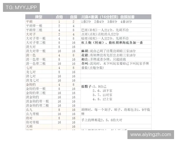 麻将胡了手机版APP内置教学指南，新手也能轻松掌握麻将技巧