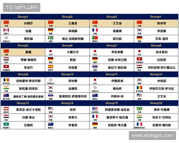 世界杯分组对战表图高清版下载及其在比赛预测中的应用方法 世界杯分组对战表图高清版下载及其在比赛预测中的应用方法